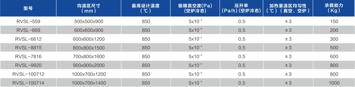 真空油淬炉