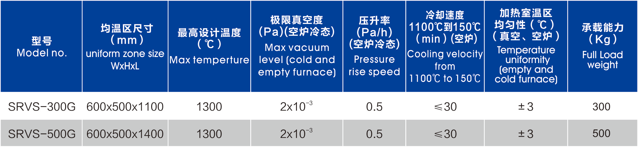 带手套箱真空烧结炉